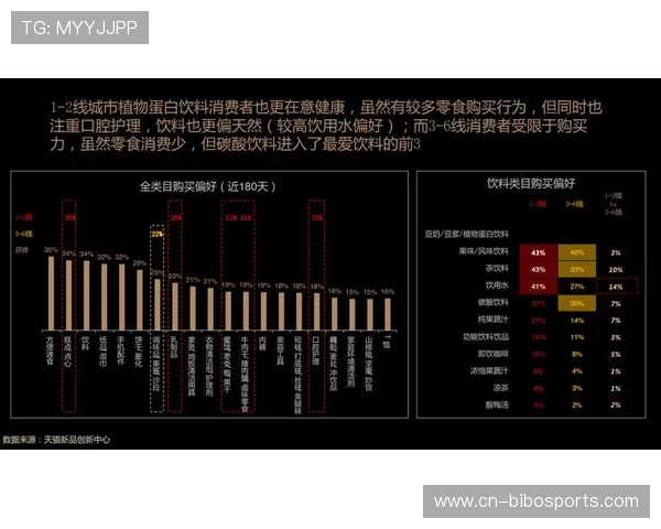 消费者需求变化推动体育服务创新,个性化与定制化成为趋势 消费者需求变化推动体育服务创新,个性化与定制化成为趋势