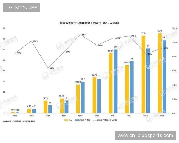 联盟称长期亏损拒提高分成，数据显示NBA每年补贴5000万美元