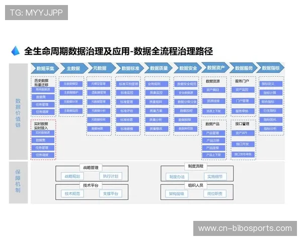运营机构强化数据治理规范 实现了体育内容分发体系与竞赛数据的实时对齐